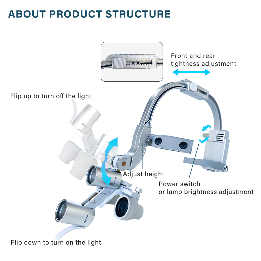 Lente binoculare dentale con l - Magnifier With Light recensione e prezzo